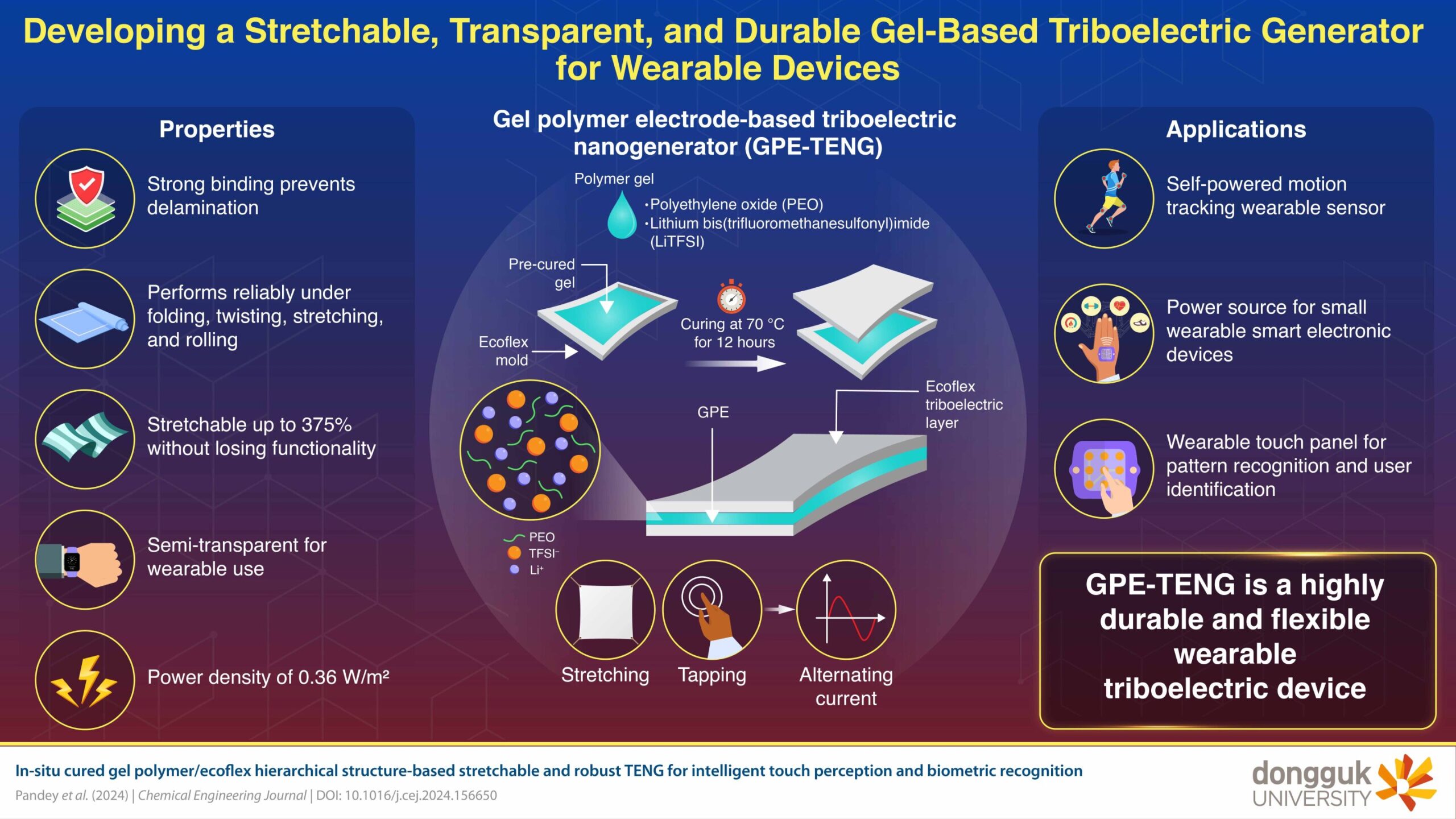 Stretchable Gel-Based Nanogenerators