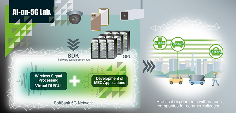 SoftBank AI 5G boost lab showcasing AI-on-5G experiments for smart cities and telecom innovation