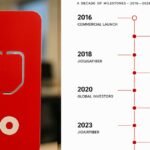 Jio Hits 533 Million Users at the Jio 10 Years Milestone | The Mobile Times