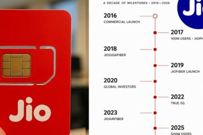 Jio Hits 533 Million Users at the Jio 10 Years Milestone | The Mobile Times