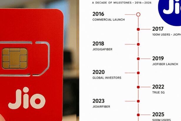 Jio Hits 533 Million Users at the Jio 10 Years Milestone | The Mobile Times